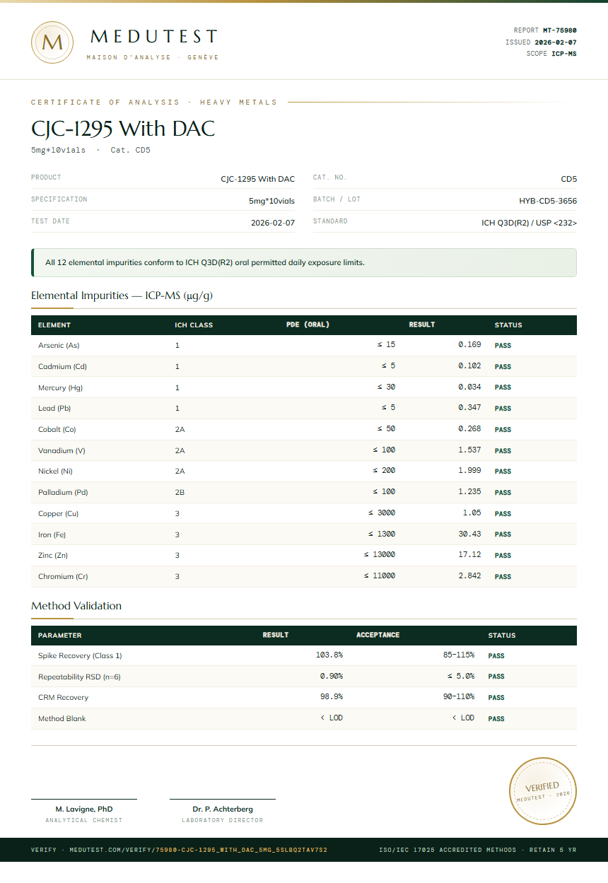 CJC-1295 With DAC Heavy Metals report by Medutest