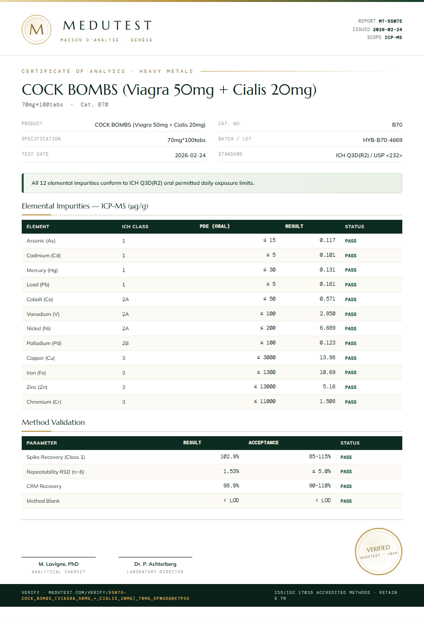 COCK BOMBS (Viagra 50mg + Cialis 20mg) Heavy Metals report by Medutest