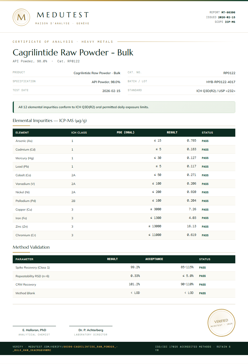 Cagrilintide Raw Powder - Bulk Heavy Metals report by Medutest