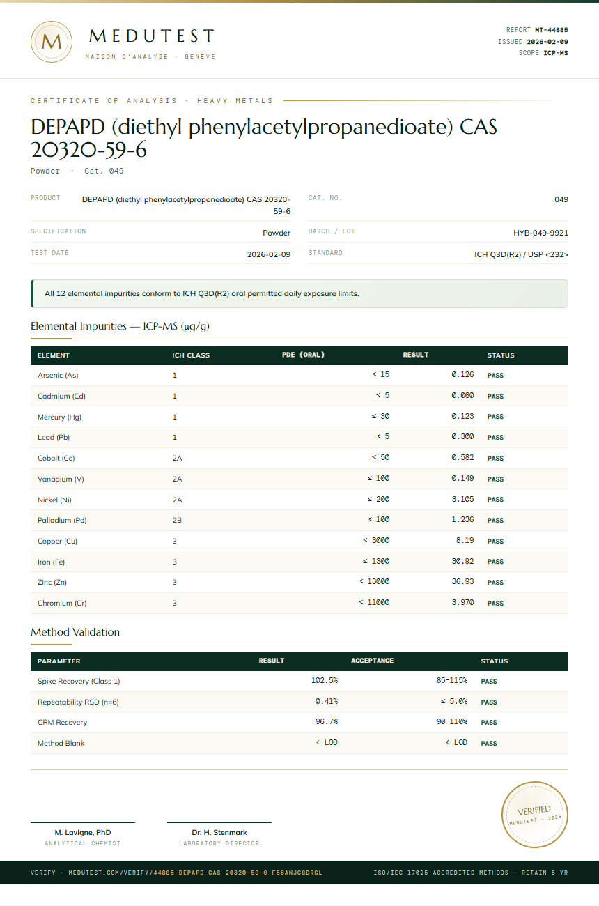 DEPAPD (diethyl phenylacetylpropanedioate) CAS 20320-59-6 Heavy Metals report by Medutest