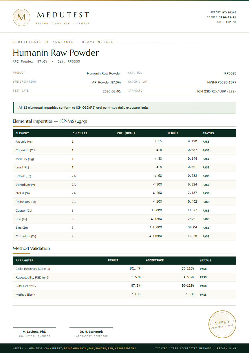 Humanin Raw Powder Heavy Metals report by Medutest
