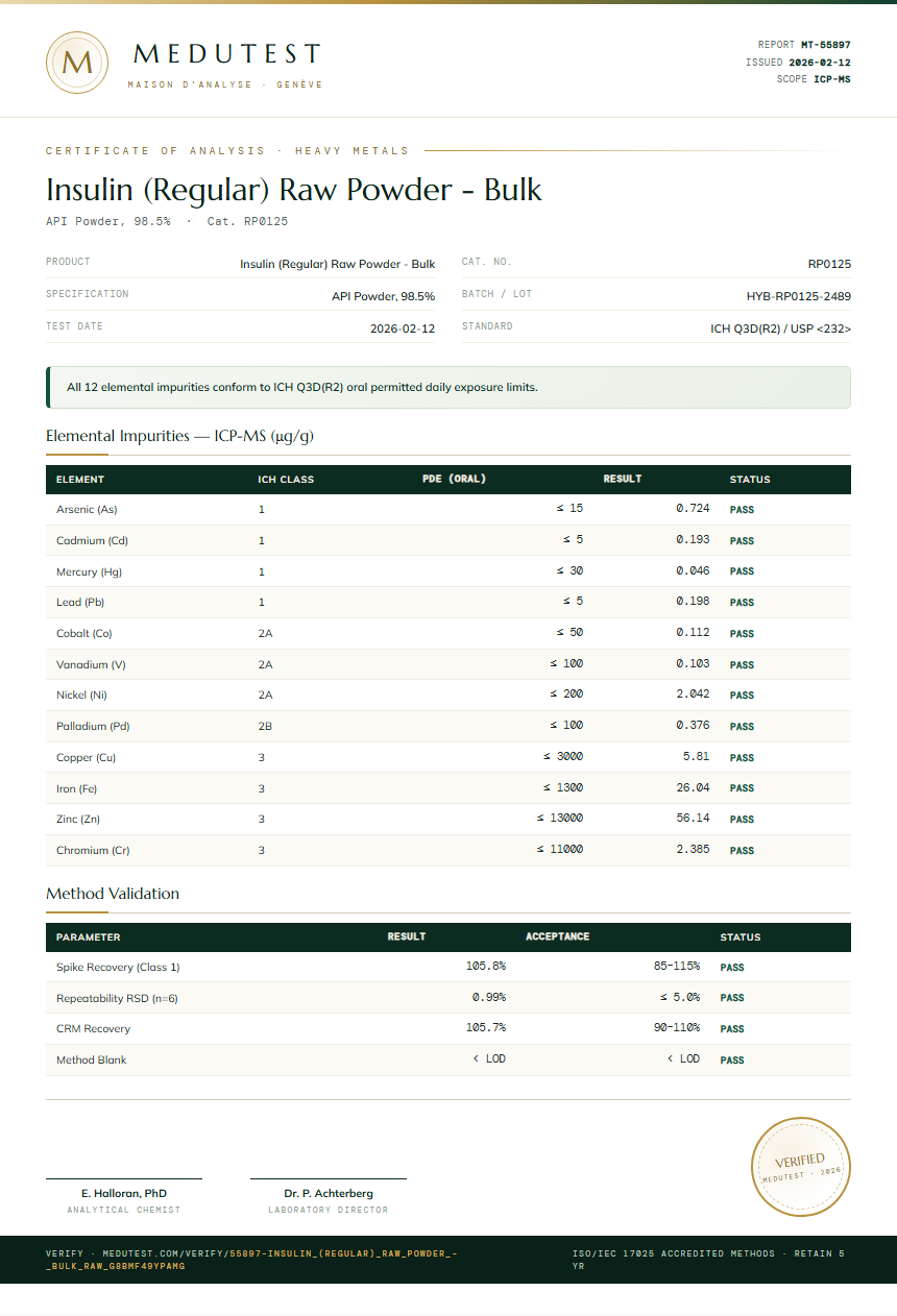 Insulin (Regular) Raw Powder - Bulk Heavy Metals report by Medutest