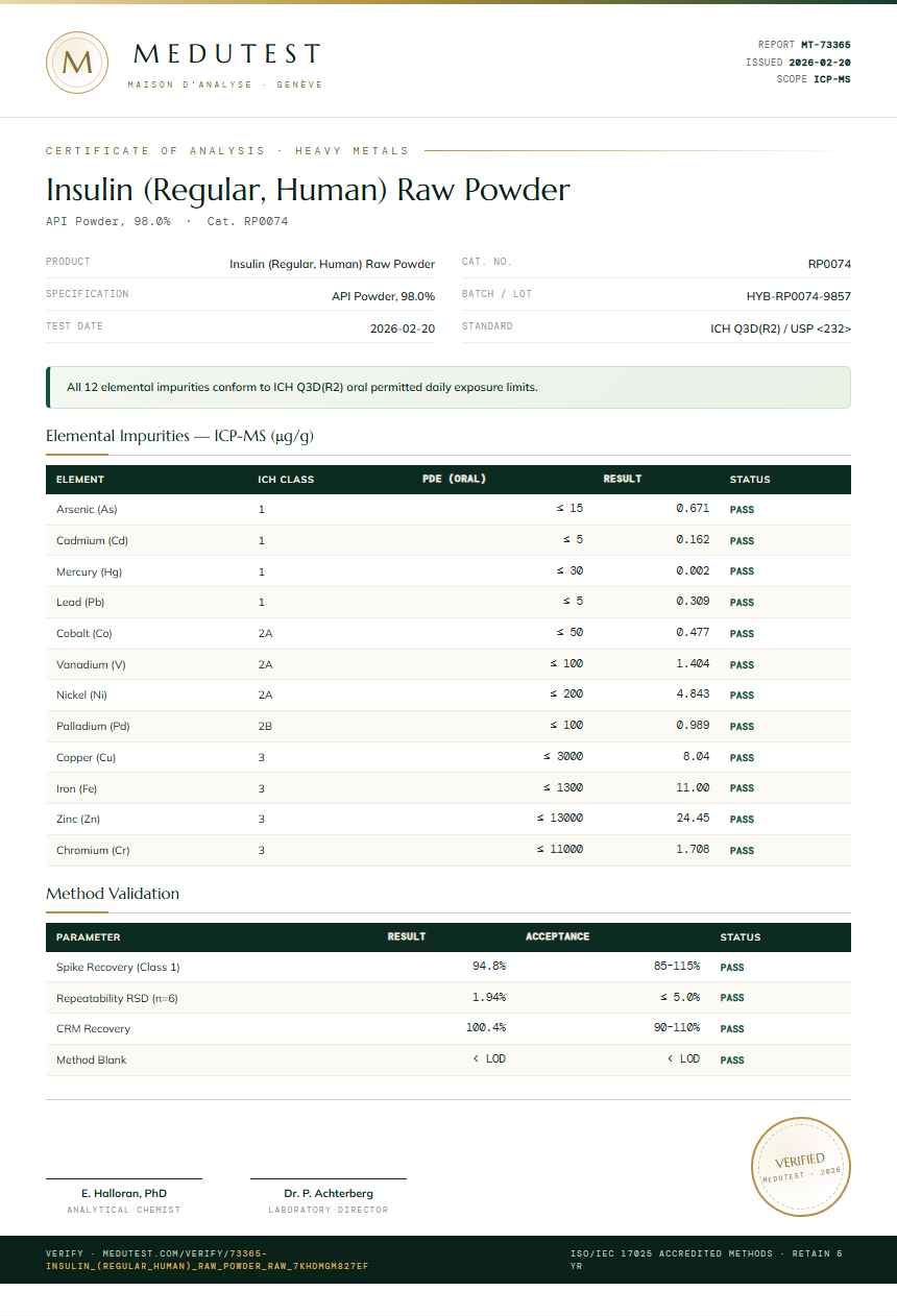 Insulin (Regular, Human) Raw Powder Heavy Metals report by Medutest