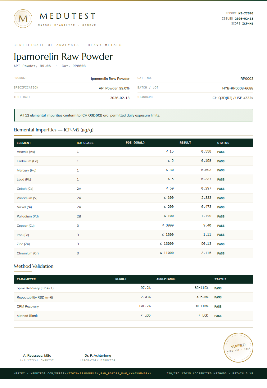 Ipamorelin Raw Powder Heavy Metals report by Medutest