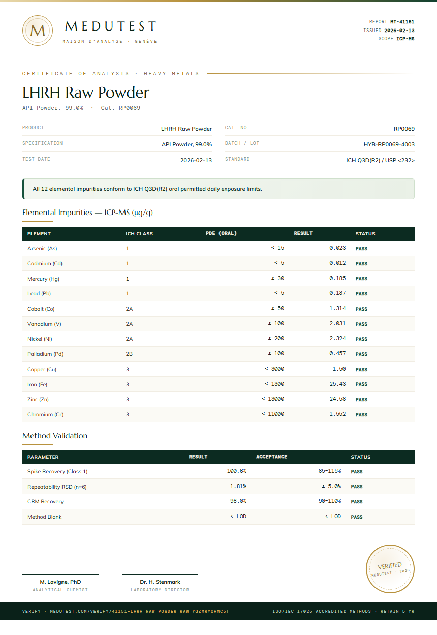 LHRH Raw Powder Heavy Metals report by Medutest