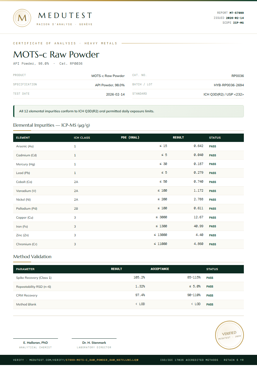MOTS-c Raw Powder Heavy Metals report by Medutest