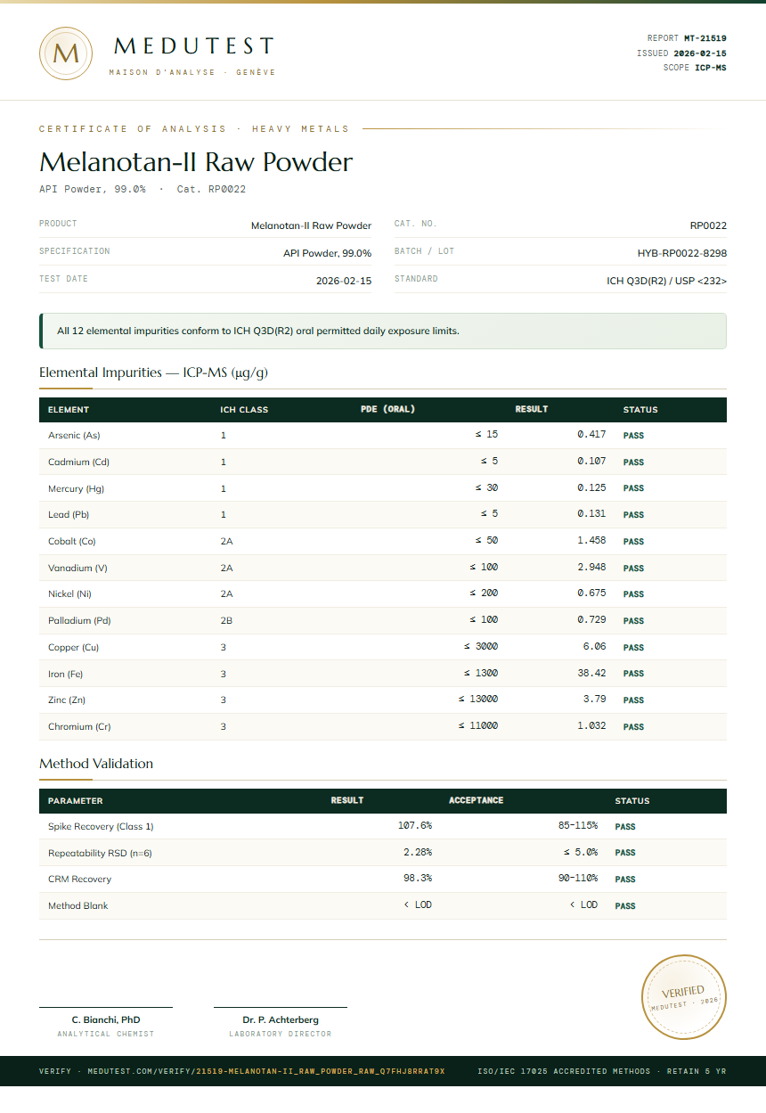 Melanotan-II Raw Powder Heavy Metals report by Medutest