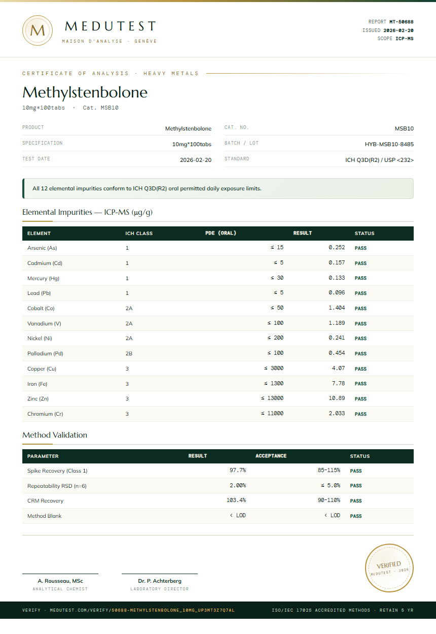 Methylstenbolone Heavy Metals report by Medutest