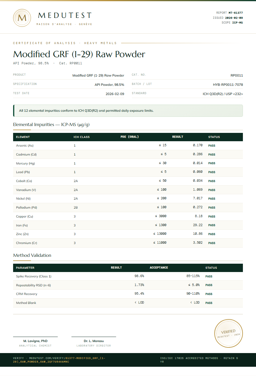 Modified GRF (1-29) Raw Powder Heavy Metals report by Medutest