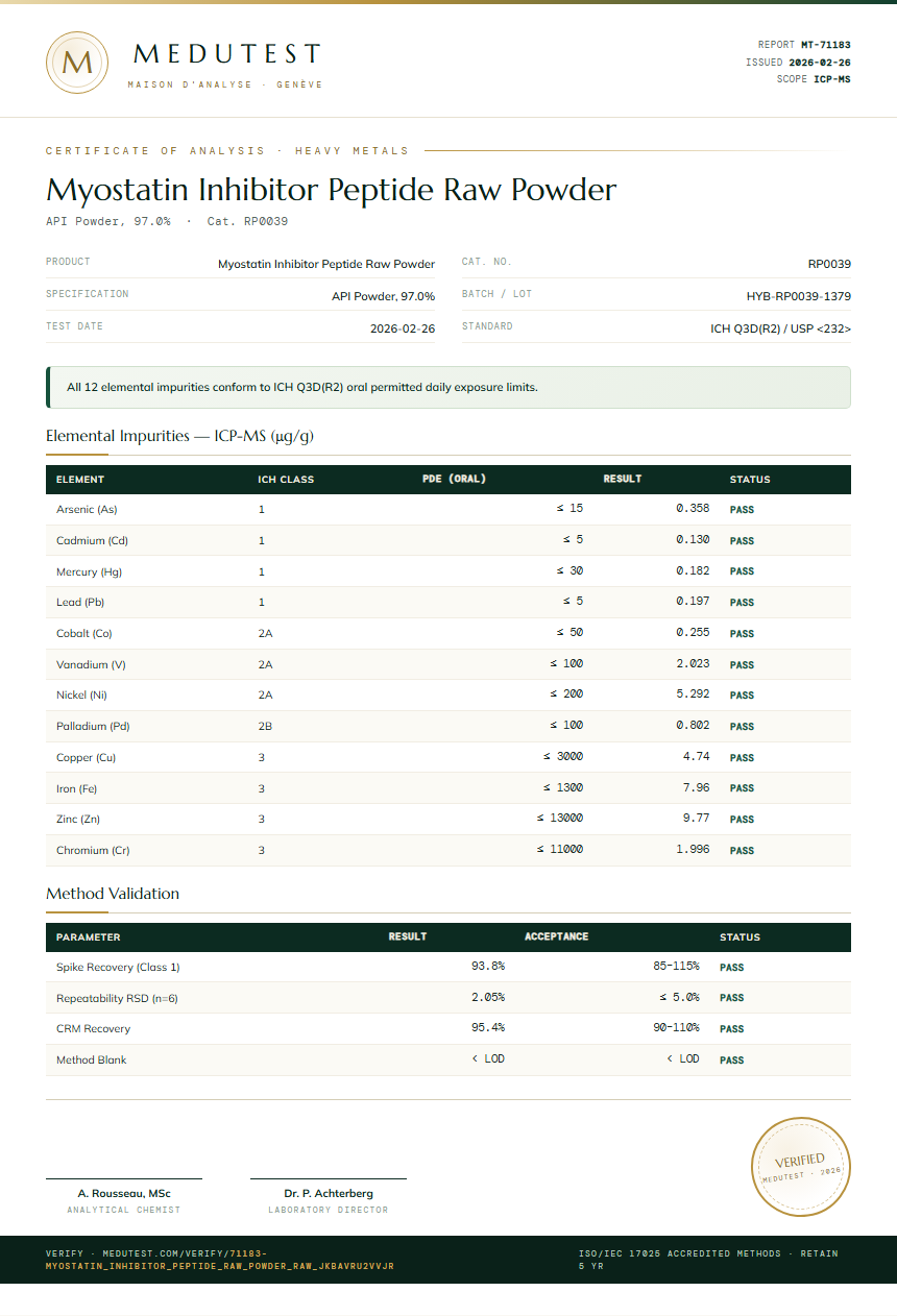 Myostatin Inhibitor Peptide Raw Powder Heavy Metals report by Medutest