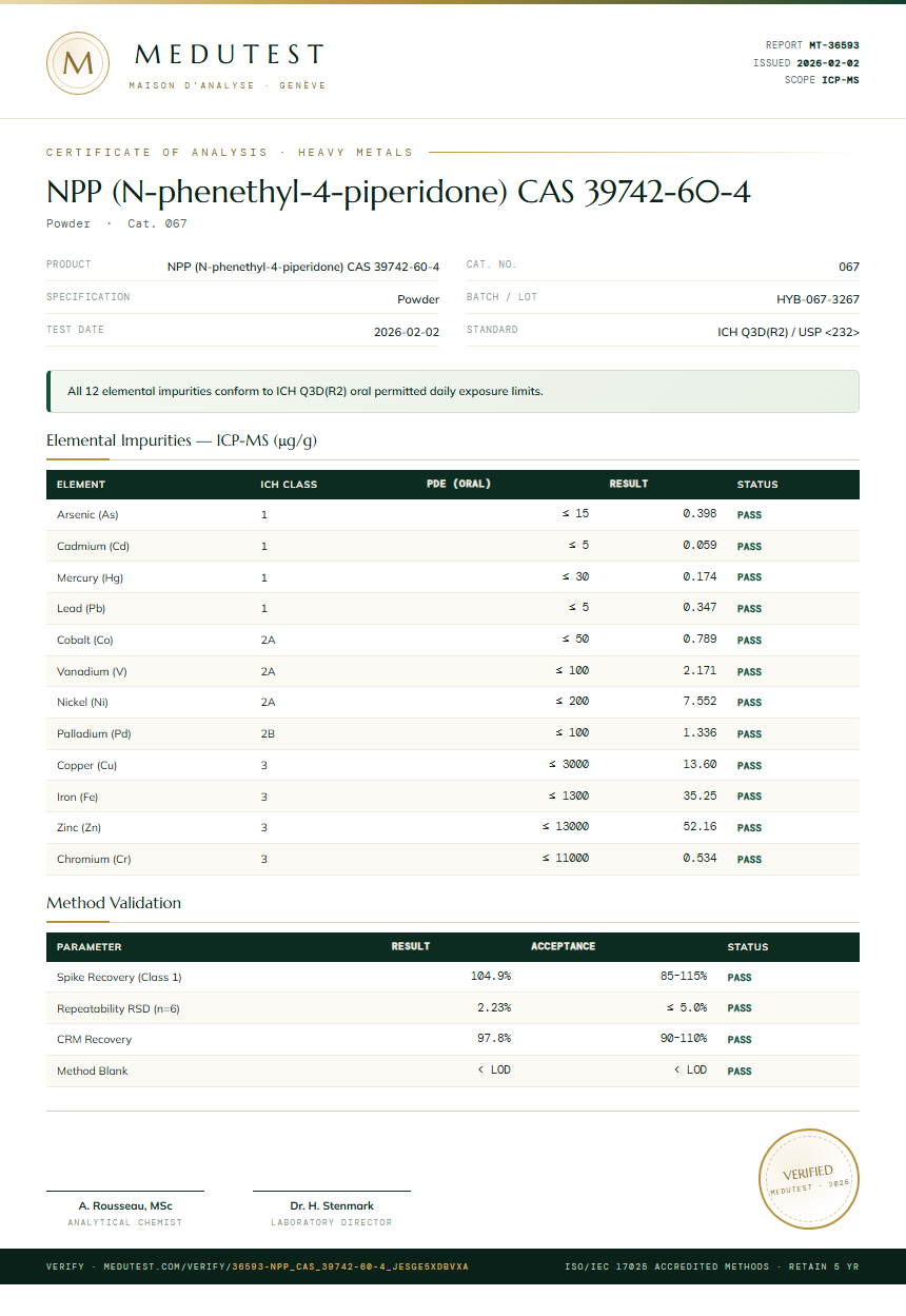 NPP (N-phenethyl-4-piperidone) CAS 39742-60-4 Heavy Metals report by Medutest