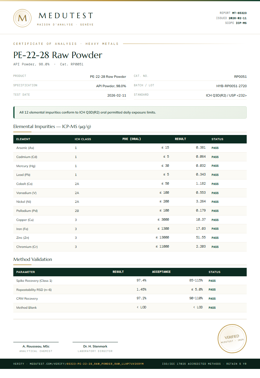 PE-22-28 Raw Powder Heavy Metals report by Medutest