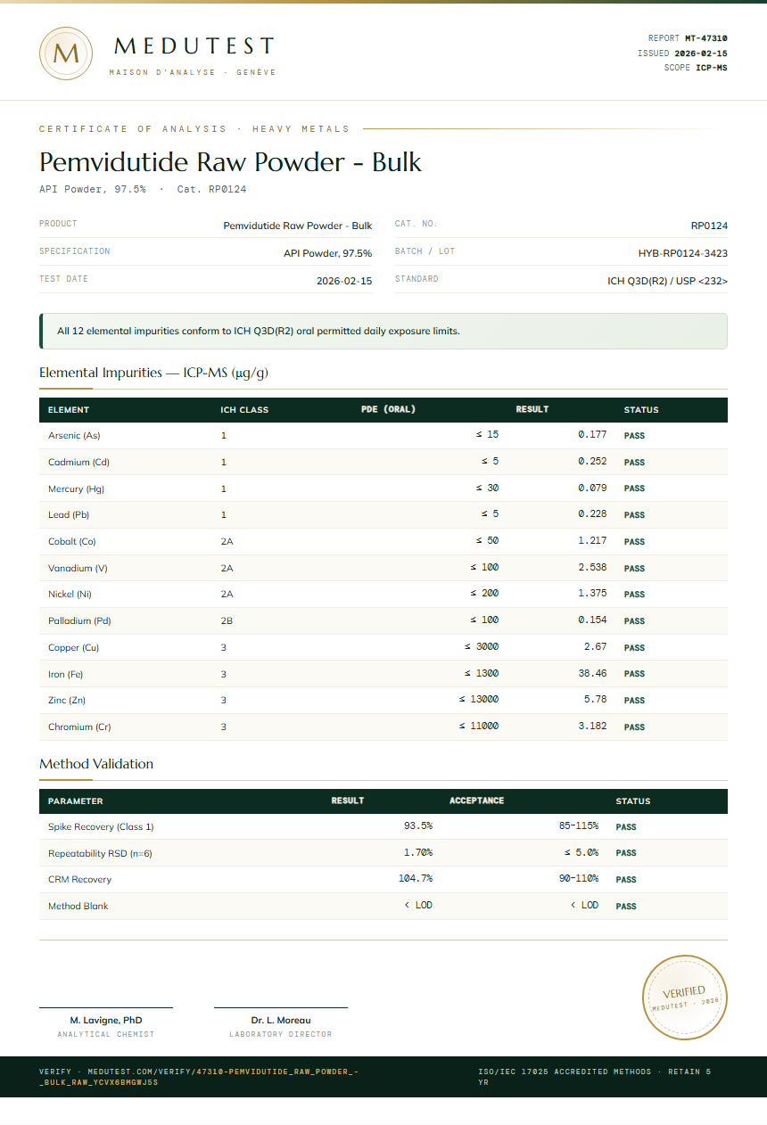 Pemvidutide Raw Powder - Bulk Heavy Metals report by Medutest