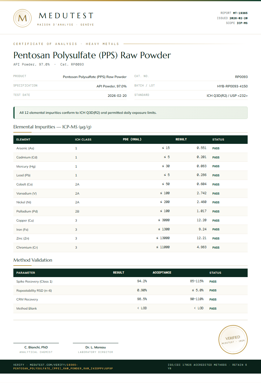 Pentosan Polysulfate (PPS) Raw Powder Heavy Metals report by Medutest