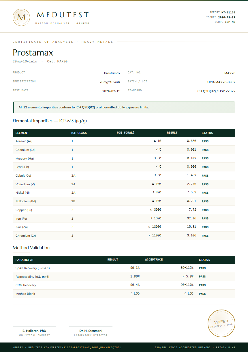 Prostamax Heavy Metals report by Medutest