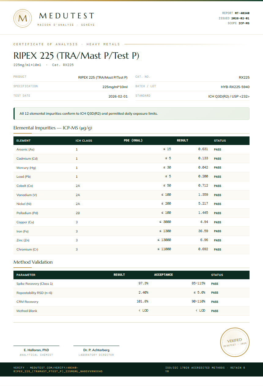 RIPEX 225 (TRA/Mast P/Test P) Heavy Metals report by Medutest