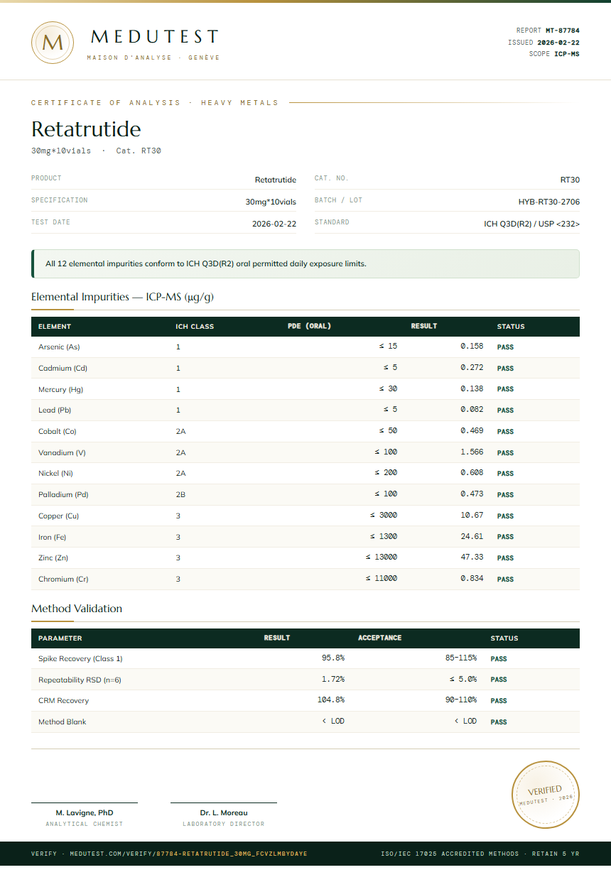 Retatrutide 30mg Pen Kit Heavy Metals report by Medutest