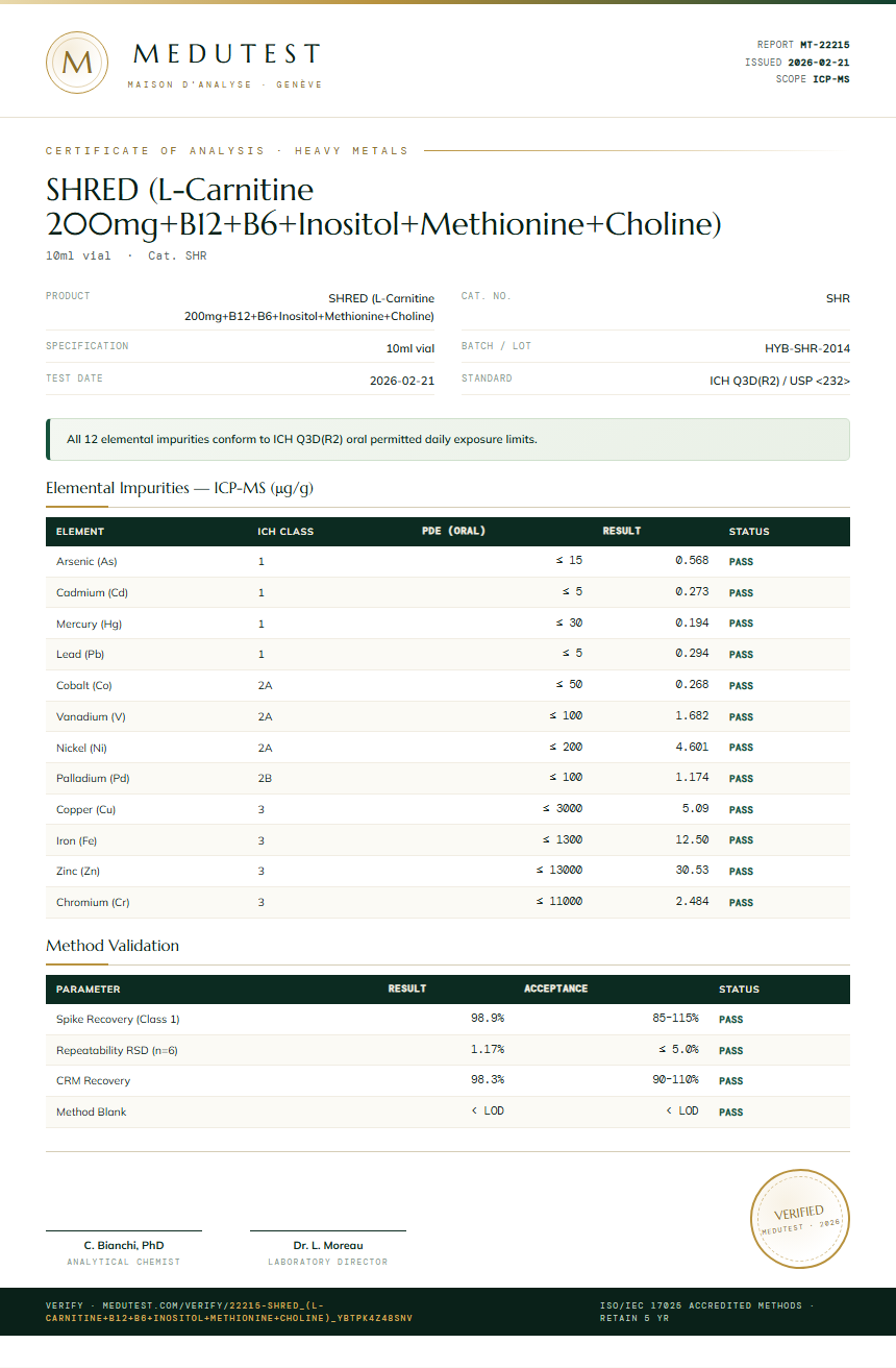 SHRED (L-Carnitine 200mg+B12+B6+Inositol+Methionine+Choline) Heavy Metals report by Medutest