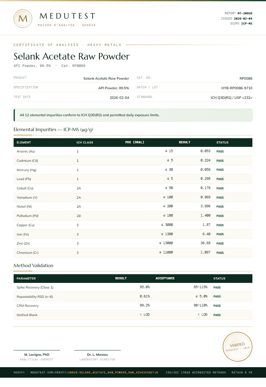 Selank Acetate Raw Powder Heavy Metals report by Medutest