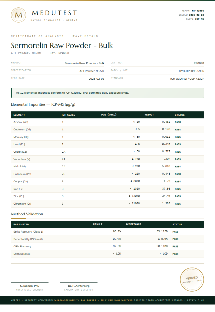 Sermorelin Raw Powder - Bulk Heavy Metals report by Medutest
