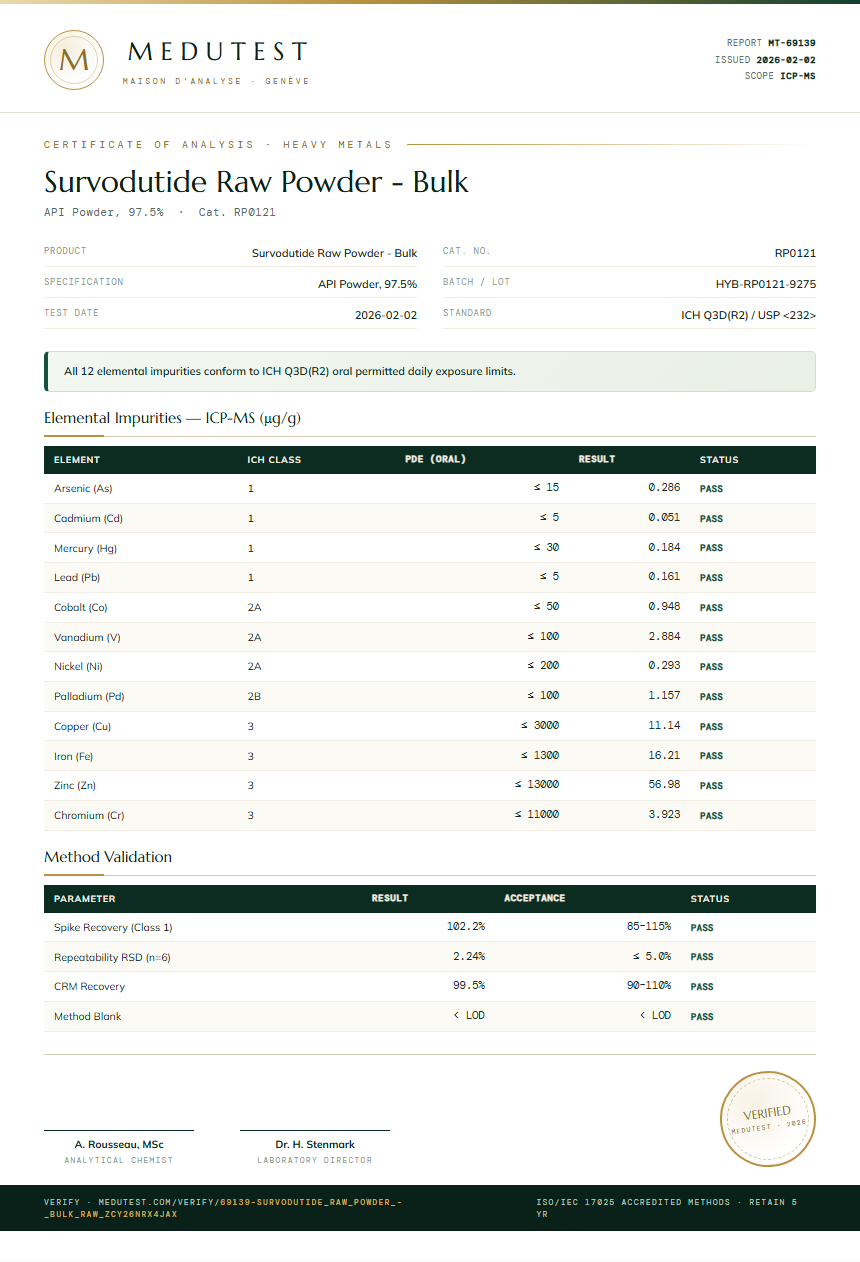 Survodutide Raw Powder - Bulk Heavy Metals report by Medutest
