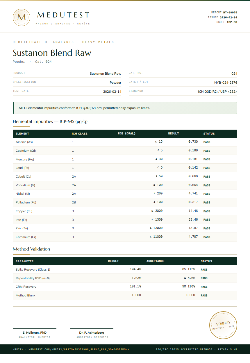 Sustanon Blend Raw Heavy Metals report by Medutest