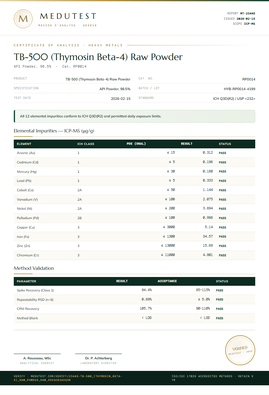 TB-500 (Thymosin Beta-4) Raw Powder Heavy Metals report by Medutest