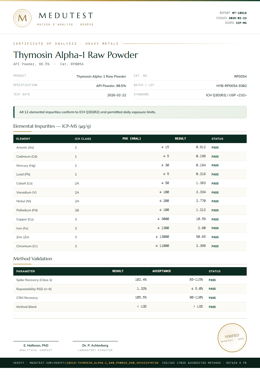 Thymosin Alpha-1 Raw Powder Heavy Metals report by Medutest