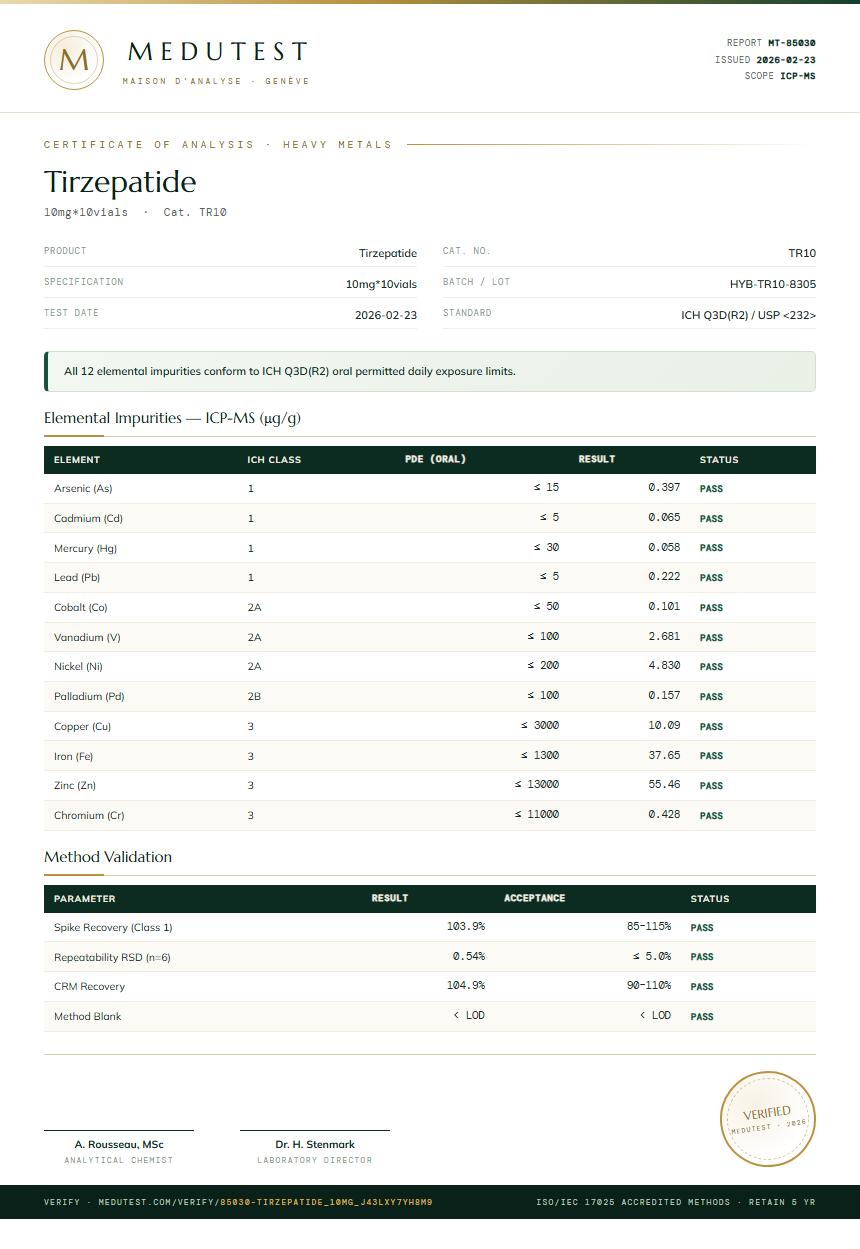 Tirzepatide Heavy Metals report by Medutest