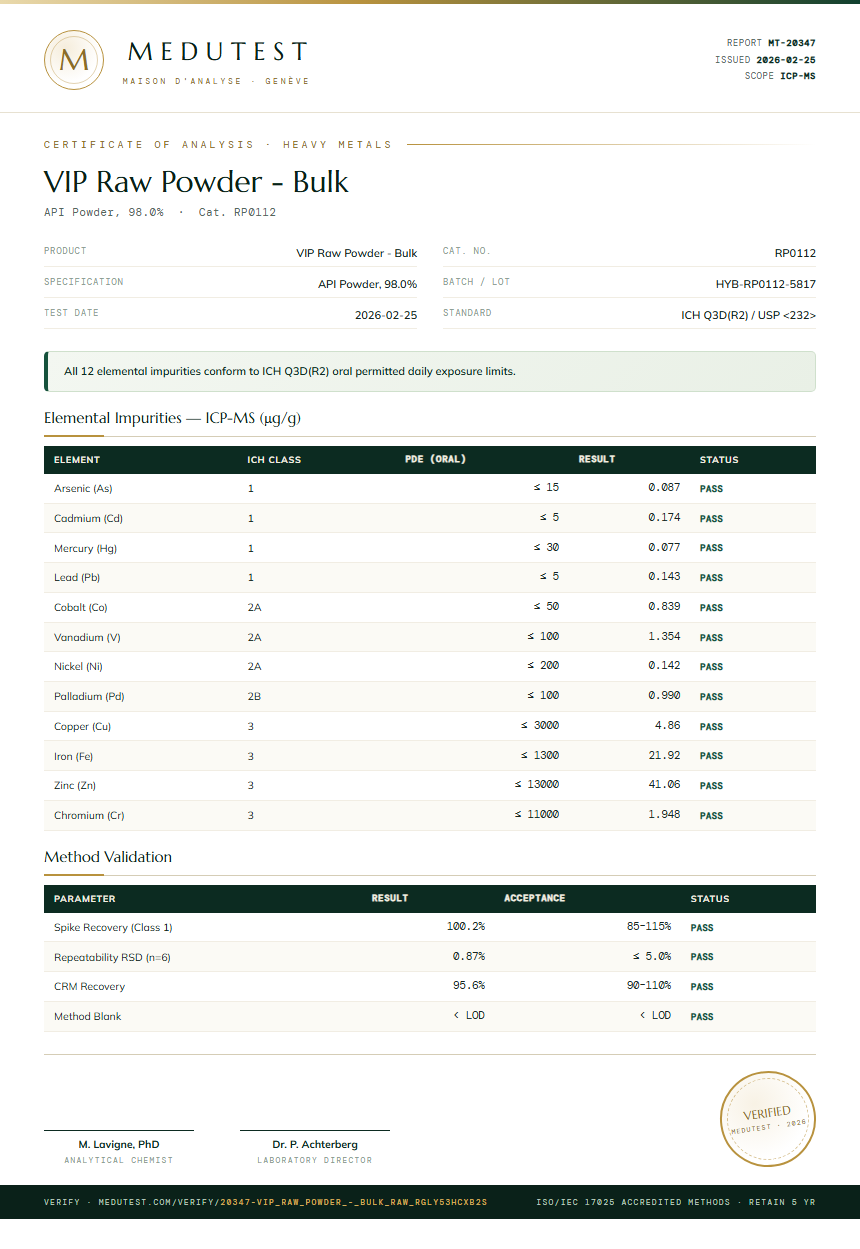 VIP Raw Powder - Bulk Heavy Metals report by Medutest