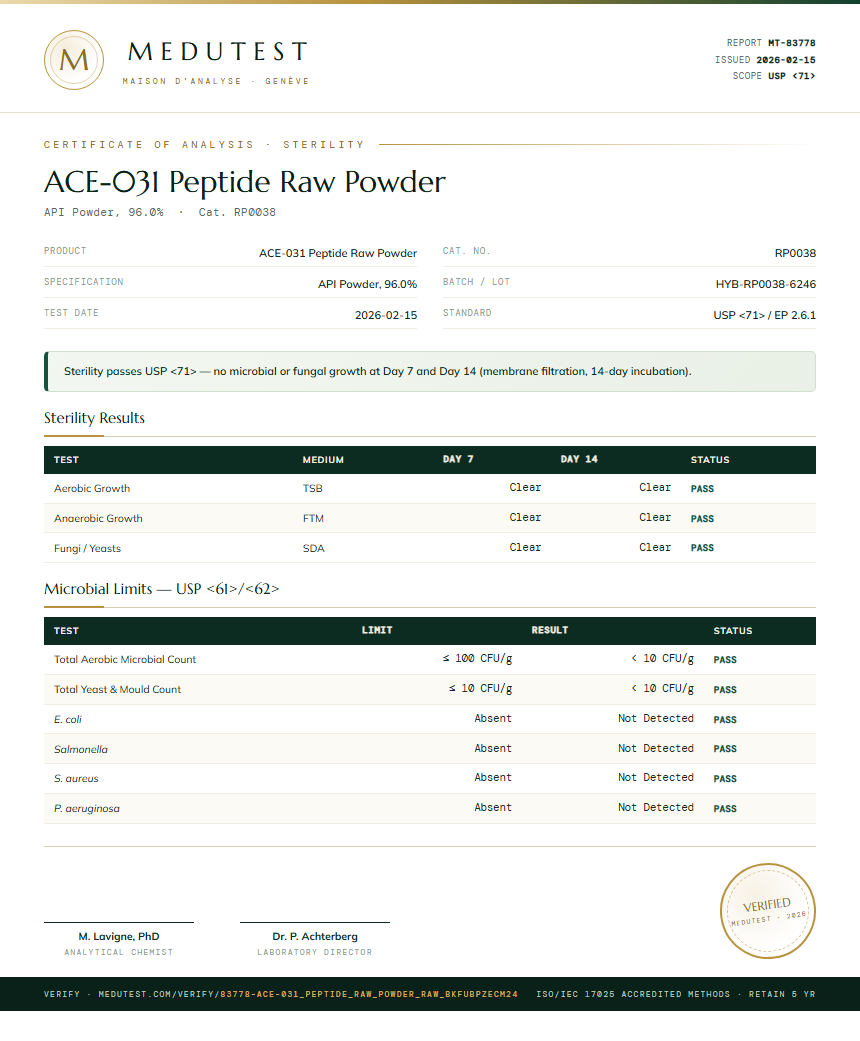 ACE-031 Peptide Raw Powder Sterility report by Medutest