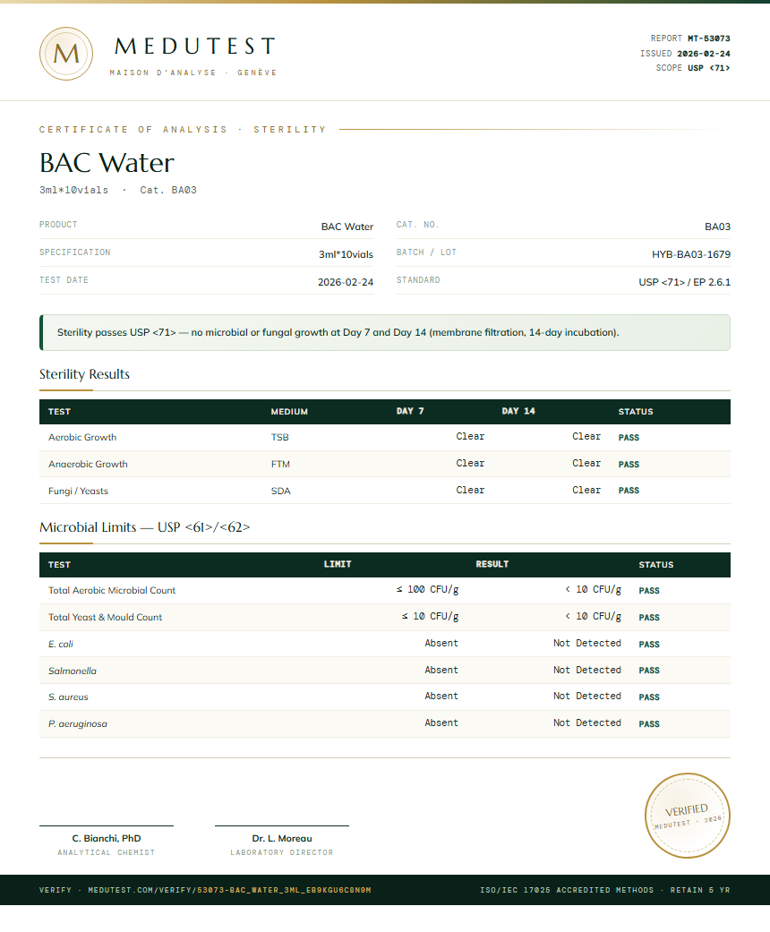 BAC Water Sterility report by Medutest