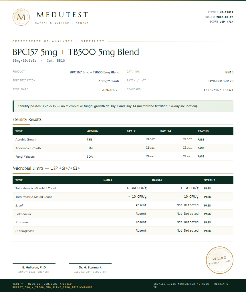 BPC157 5mg + TB500 5mg Blend Sterility report by Medutest