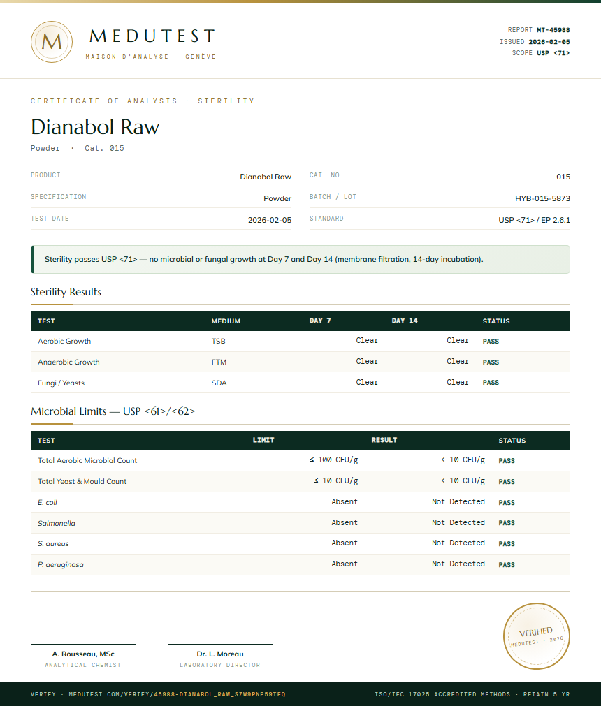 Dianabol Raw Sterility report by Medutest