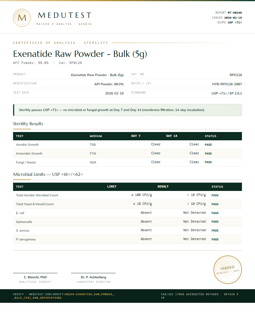 Exenatide Raw Powder - Bulk (5g) Sterility report by Medutest
