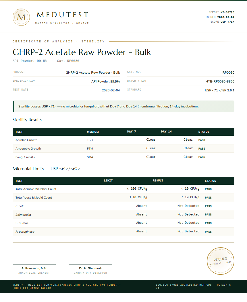 GHRP-2 Acetate Raw Powder - Bulk Sterility report by Medutest