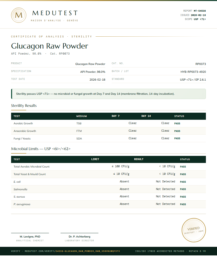 Glucagon Raw Powder Sterility report by Medutest