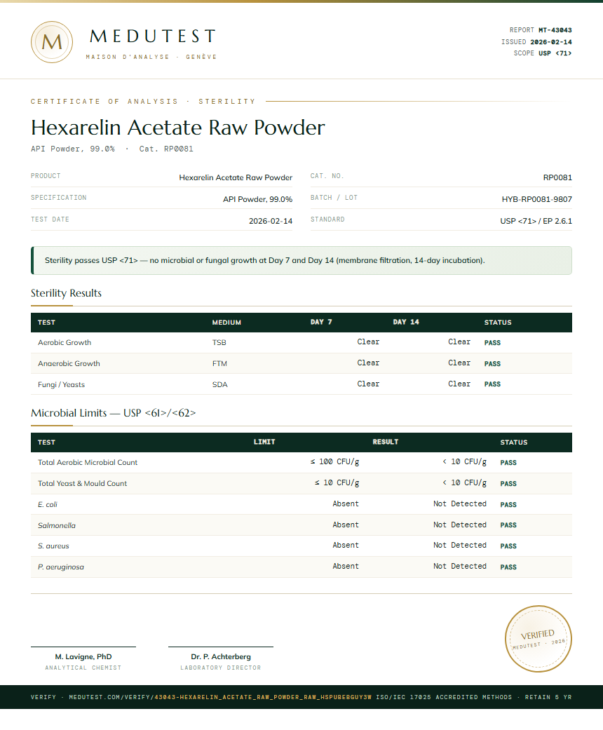 Hexarelin Acetate Raw Powder Sterility report by Medutest