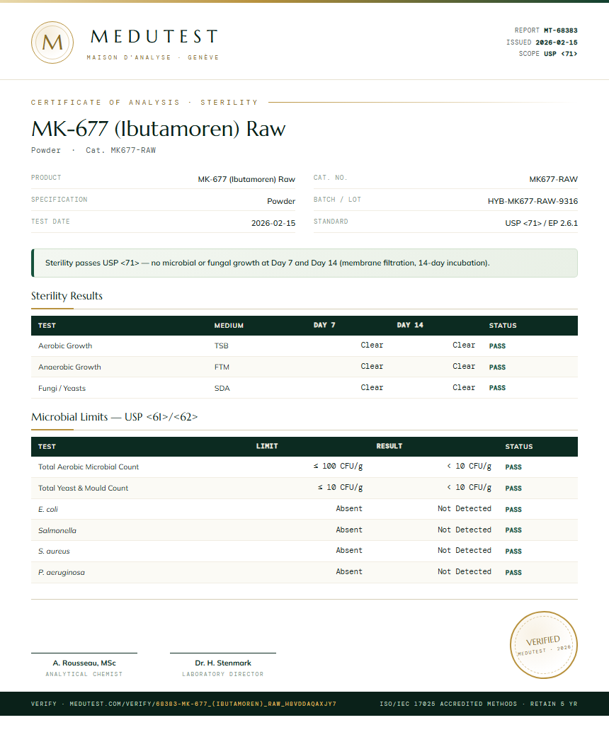 MK-677 (Ibutamoren) Raw Sterility report by Medutest