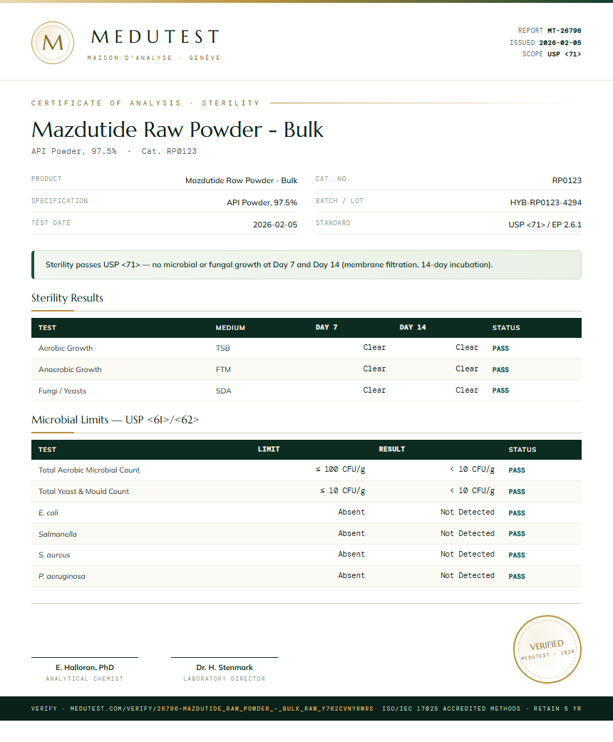 Mazdutide Raw Powder - Bulk Sterility report by Medutest