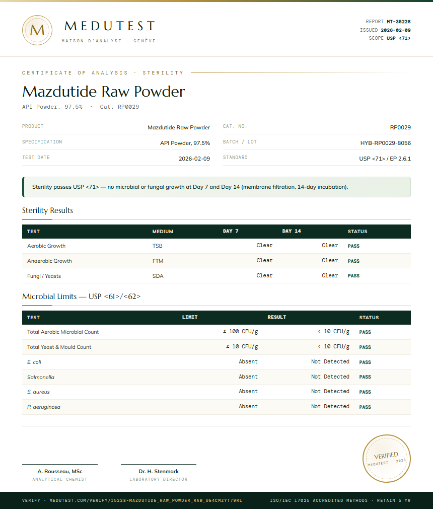 Mazdutide Raw Powder Sterility report by Medutest