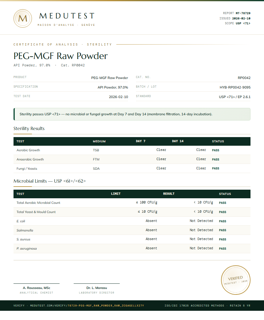 PEG-MGF Raw Powder Sterility report by Medutest