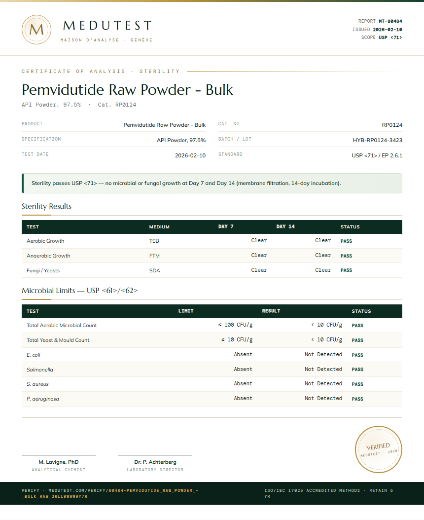 Pemvidutide Raw Powder - Bulk Sterility report by Medutest