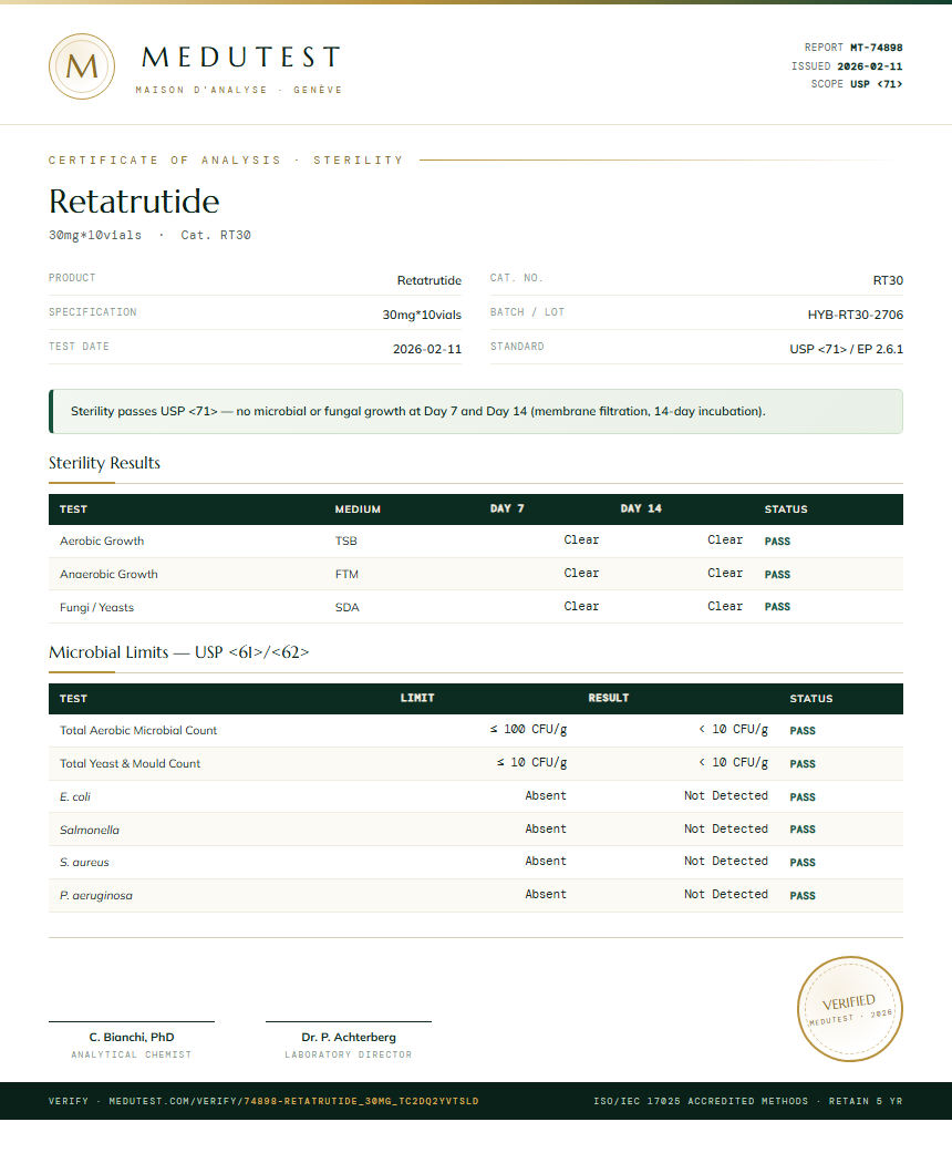 Retatrutide 30mg Pen Kit Sterility report by Medutest