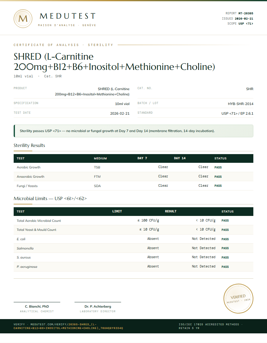 SHRED (L-Carnitine 200mg+B12+B6+Inositol+Methionine+Choline) Sterility report by Medutest