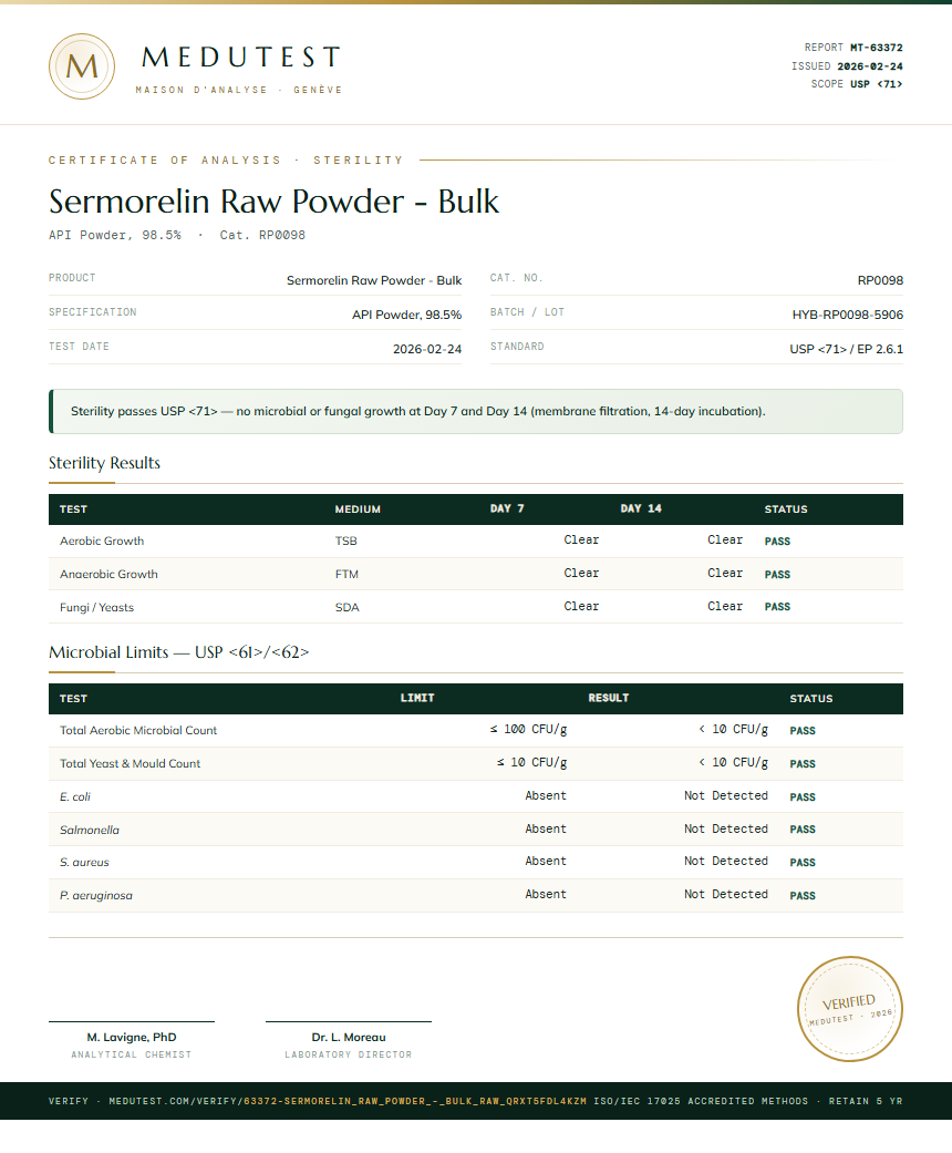Sermorelin Raw Powder - Bulk Sterility report by Medutest