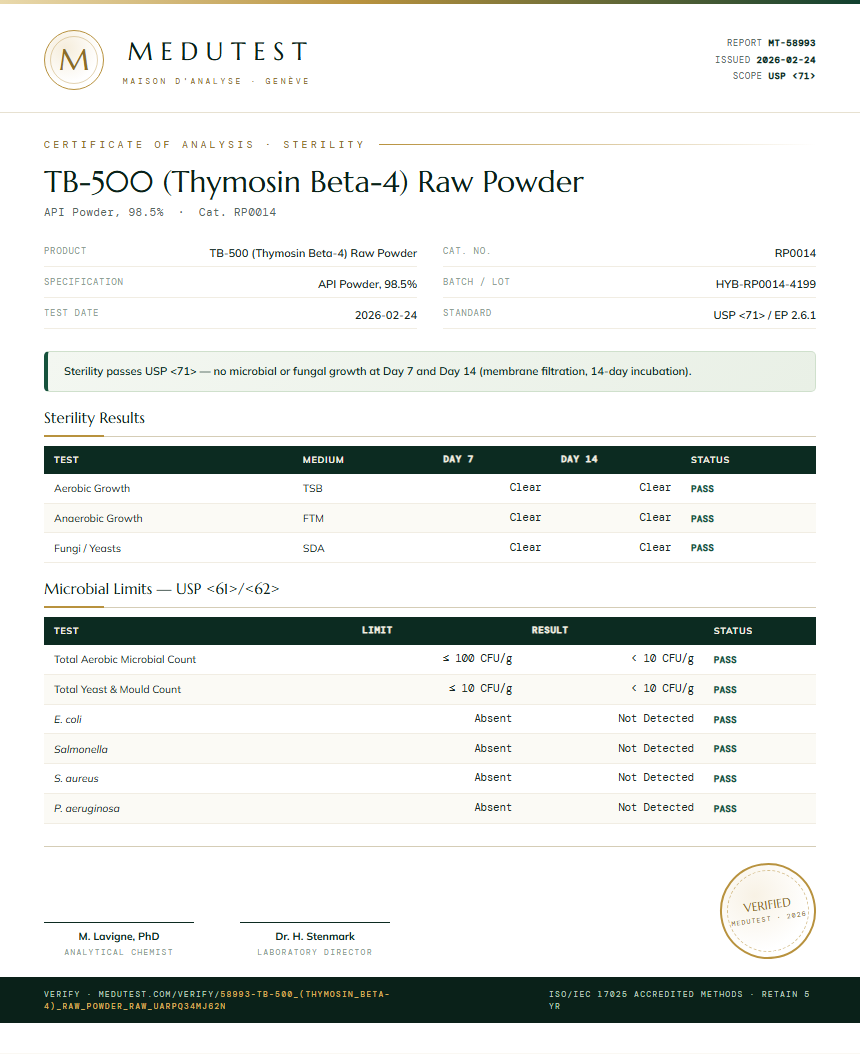TB-500 (Thymosin Beta-4) Raw Powder Sterility report by Medutest