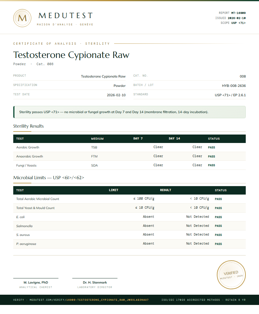 Testosterone Cypionate Raw Sterility report by Medutest