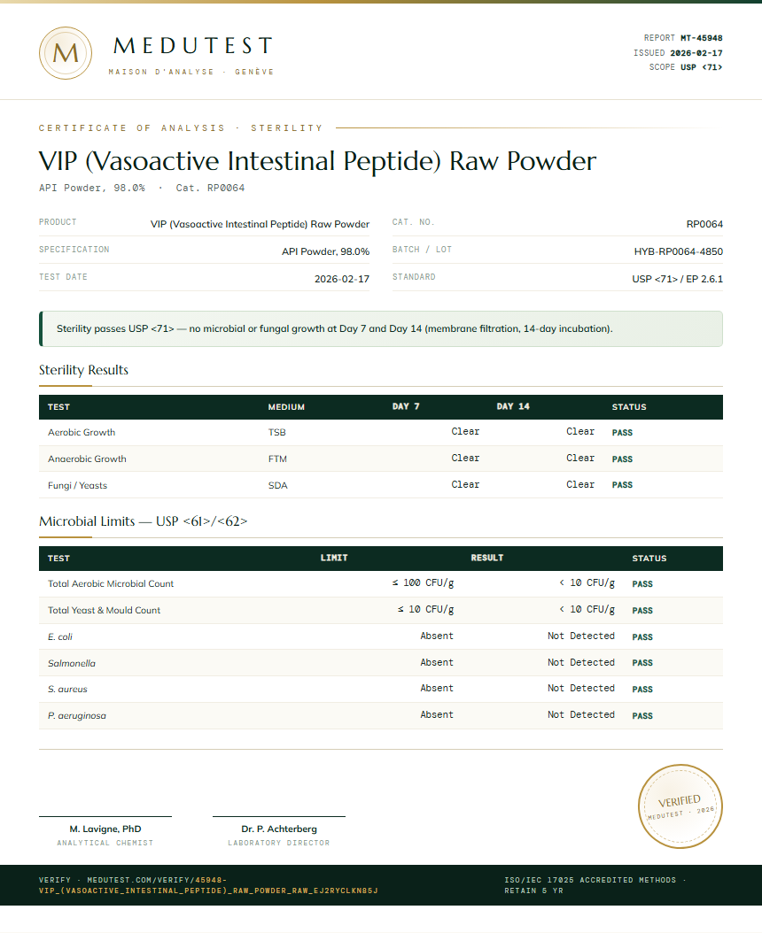 VIP (Vasoactive Intestinal Peptide) Raw Powder Sterility report by Medutest