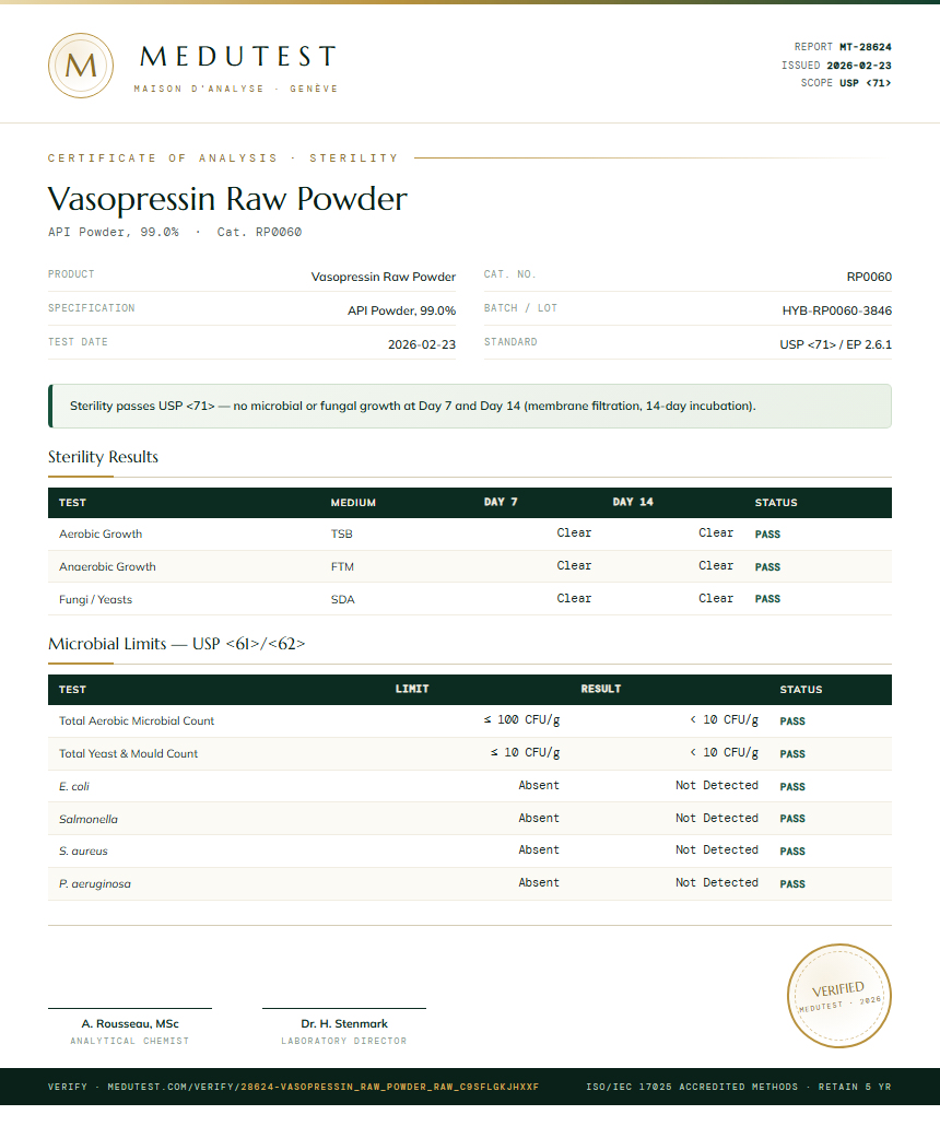 Vasopressin Raw Powder Sterility report by Medutest